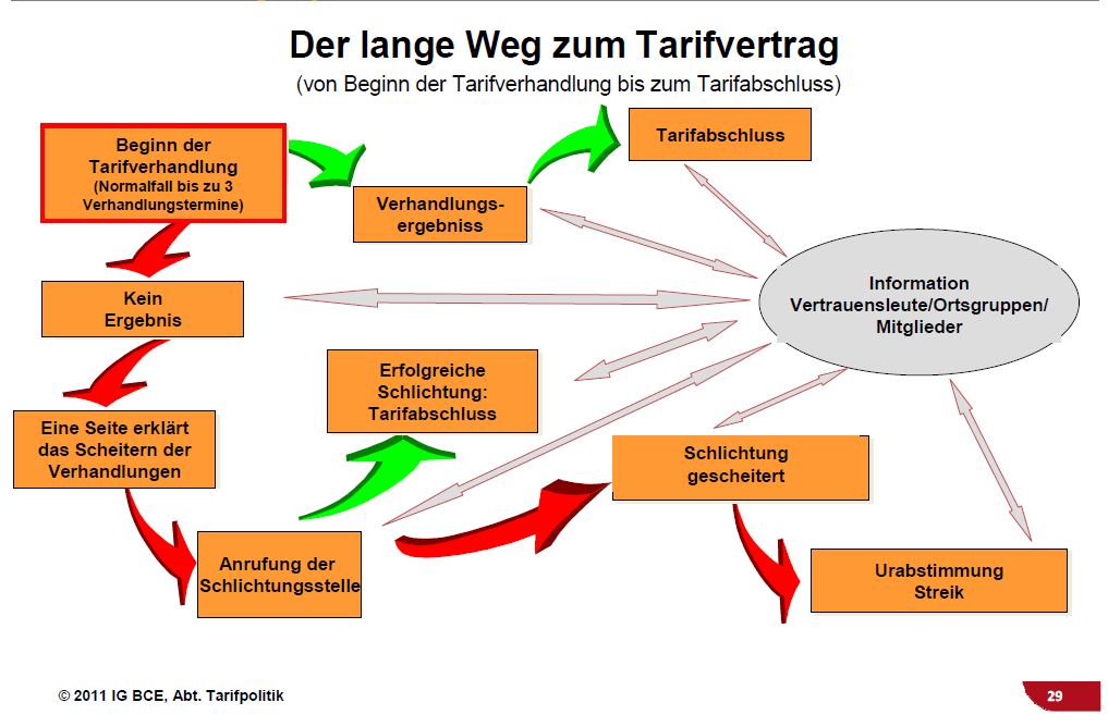 Herausforderung Übereinkunft. | SOZAK 67 – Europapraktika